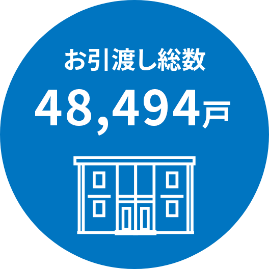 お引渡し総数47,269戸