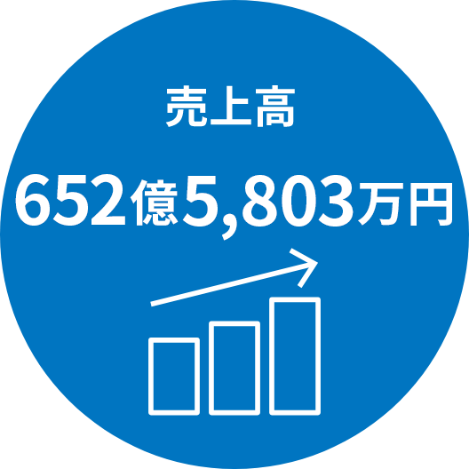 売上高614億839万円