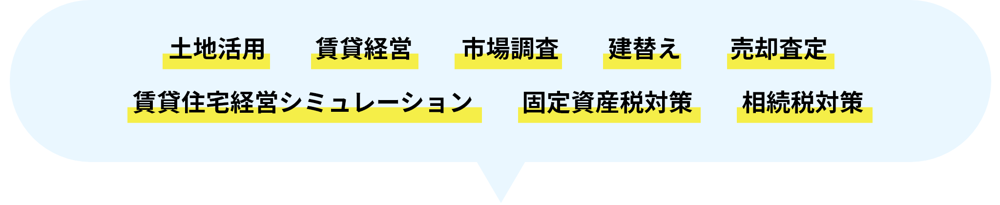 土地活用、土地経営、市場調査、建替え、売却査定、賃貸住宅経営シミュレーション、固定資産税対策、相続税対策