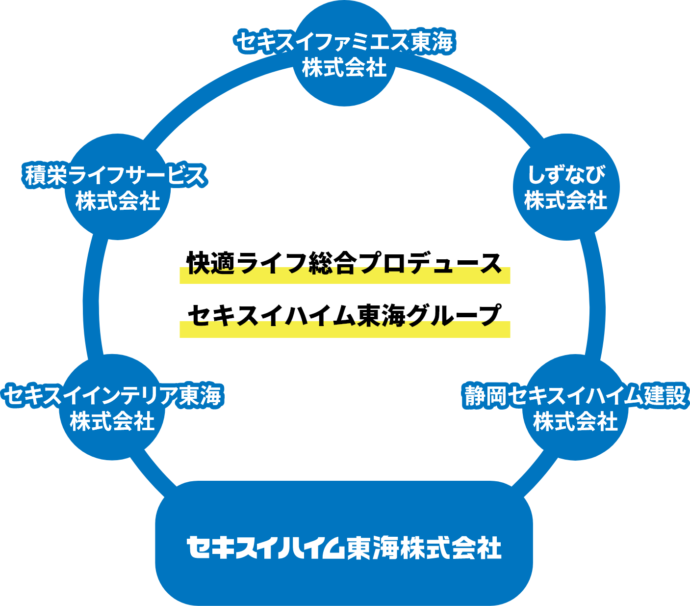 快適ライフ総合プロデュース セキスイハイム東海グループ