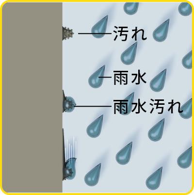 セキスイハイム賃貸住宅の外壁表面の汚れ落ち説明図