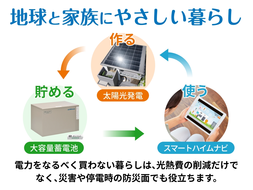 地球と家族にやさしい暮らし