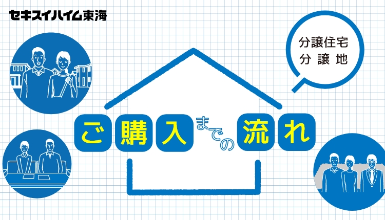 分譲住宅・分譲地後購入までの流れ