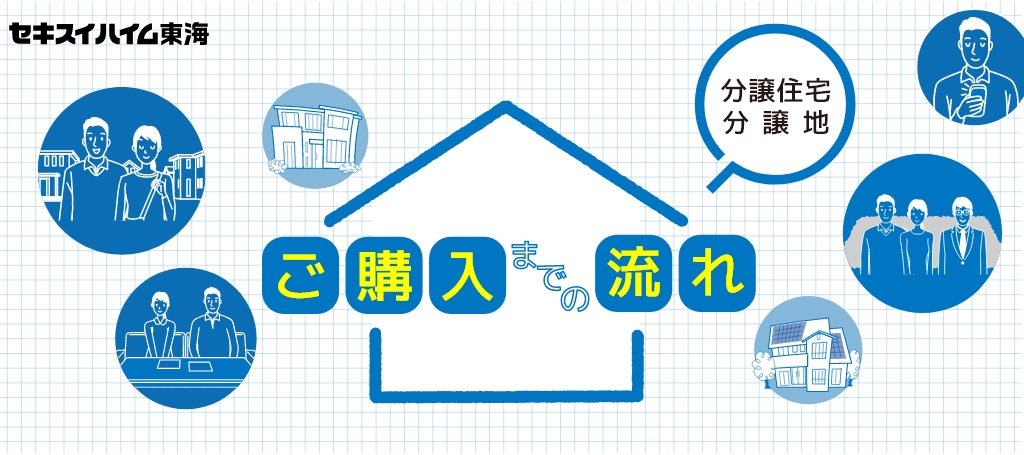 分譲住宅・分譲地後購入までの流れ