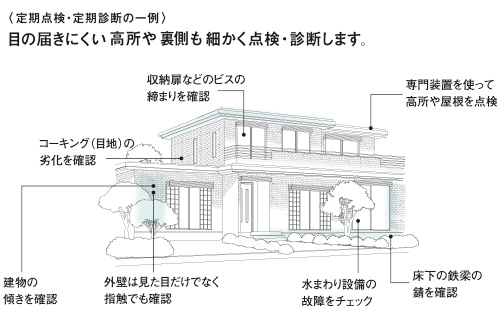 メンテナンス計画