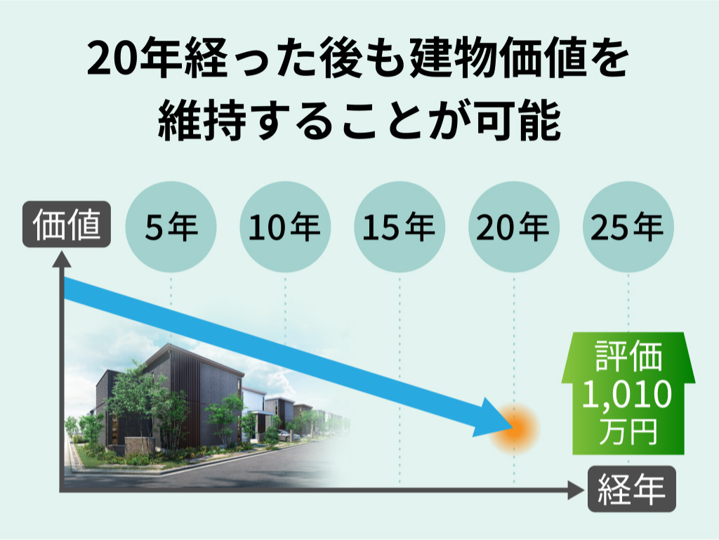 磐田市】磐田市上岡田-分譲地詳細｜セキスイハイム東海-静岡県の