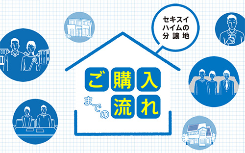 分譲地ご購入までの流れ