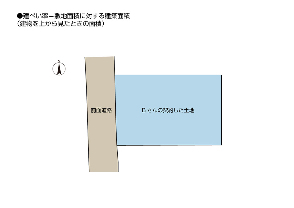Bさんの契約した土地