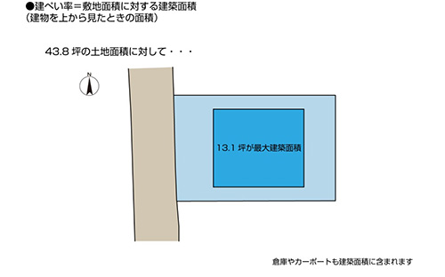 建蔽率
