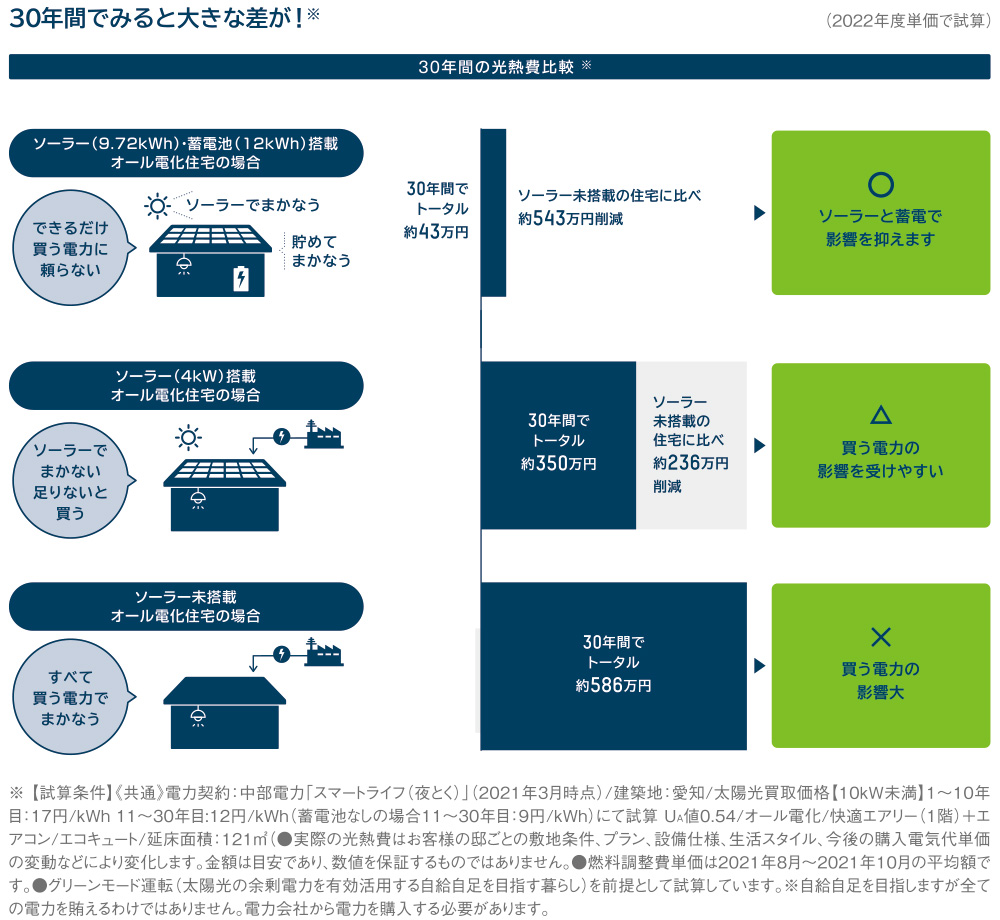 スマートハイムカタログデータより