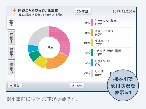 家中の電力の状況をひと目で見える化