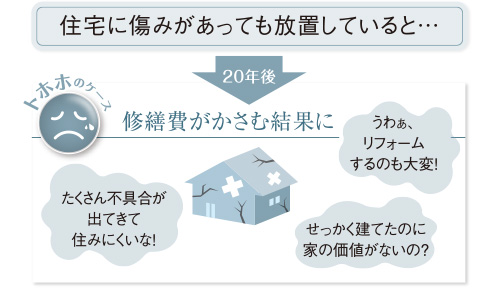 住宅に痛みがあっても放置していると