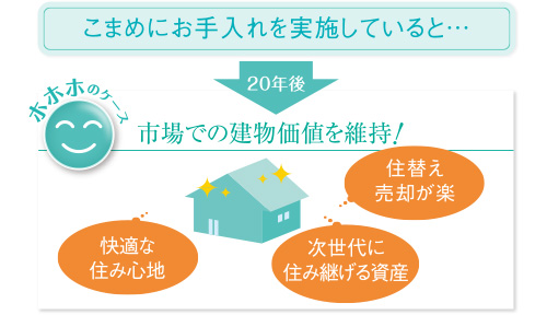 こまめにお手入れを実施していると