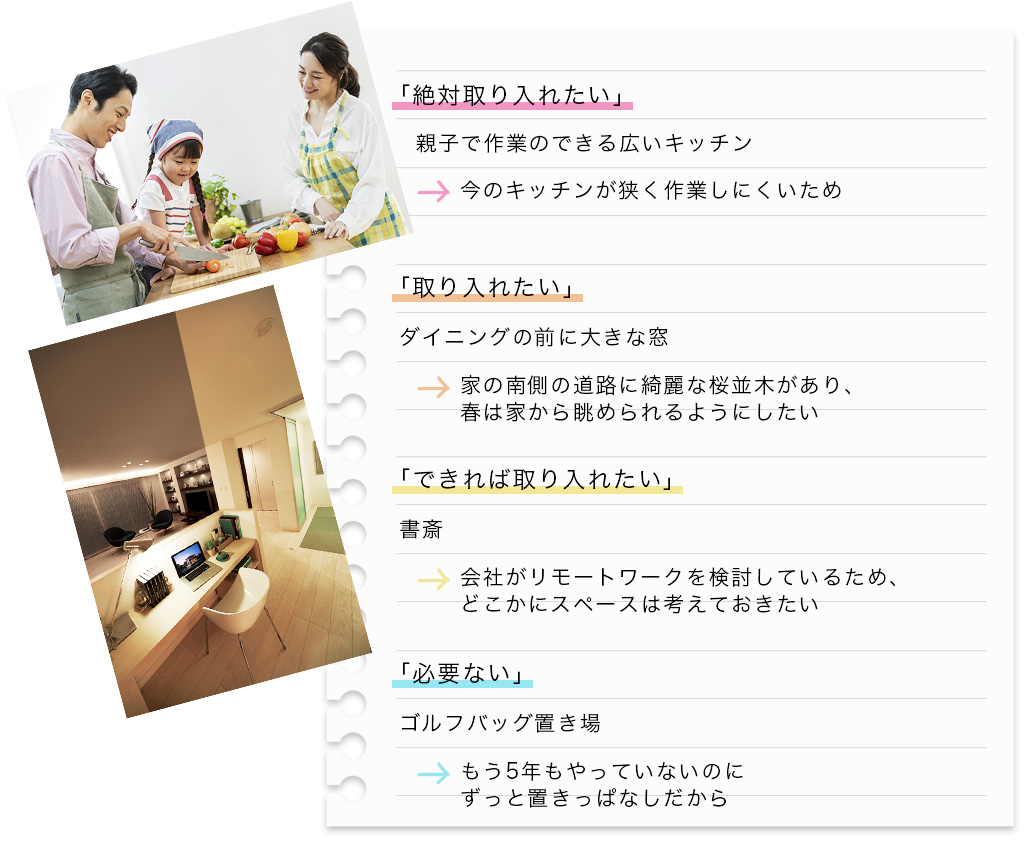 優先順位