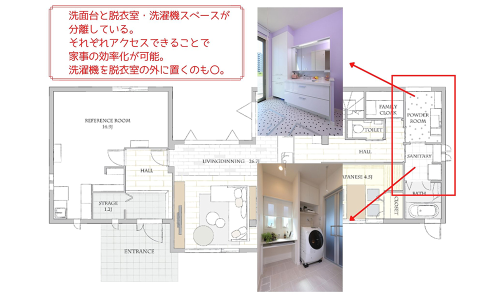 洗面台と脱衣場の分離
