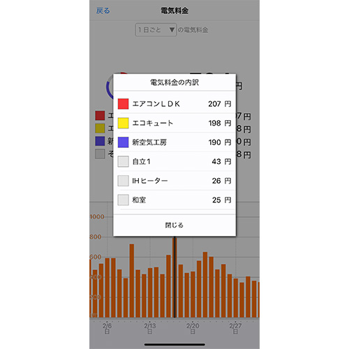 電気料金の内訳をチェック
