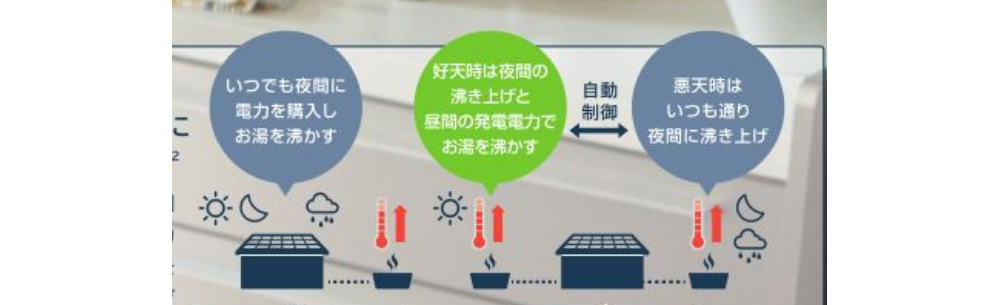 天気予報を活用