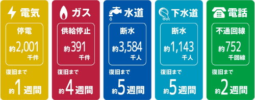 V to H(電気自動車)の活用