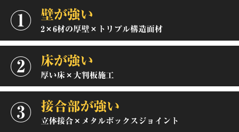 ①壁が強い:2×6材の厚壁×トリプル構造面材／②床が強い:厚い床×大判板施工／③接合部が強い:立体接合×メタルボックスジョイント