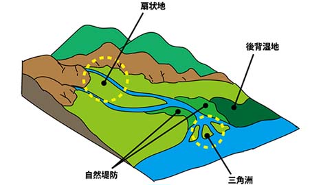 地形イメージ図