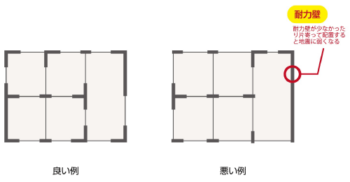 耐力壁の量と配置