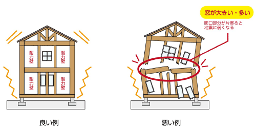 窓の数が多かったり大きな窓の場合