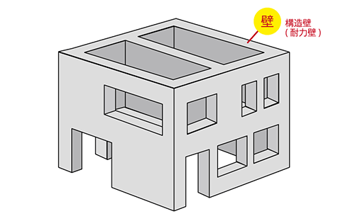 壁式構造