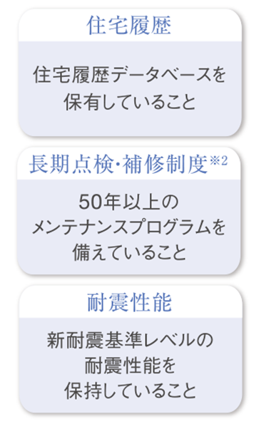 住宅履歴データベースを保有していること／50年以上のメンテナンスプログラムを備えていること／新耐震基準レベルの耐震性能を保持していること