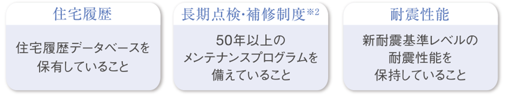 住宅履歴データベースを保有していること／50年以上のメンテナンスプログラムを備えていること／新耐震基準レベルの耐震性能を保持していること