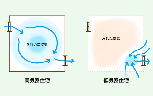 気密性能って必要なの？２