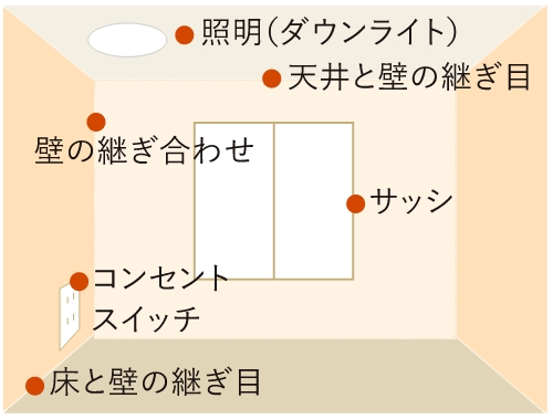 隙間が発生しやすい箇所