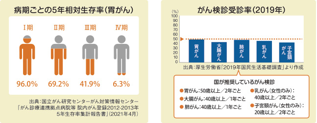 がん比率