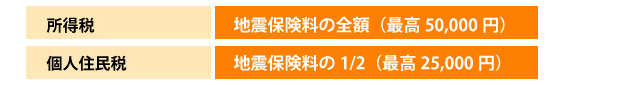 所得税　個人住民税