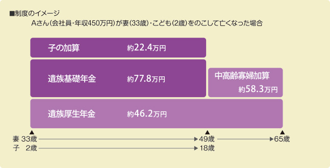 制度のイメージ