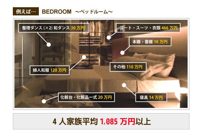 ベッドルーム家具の値段