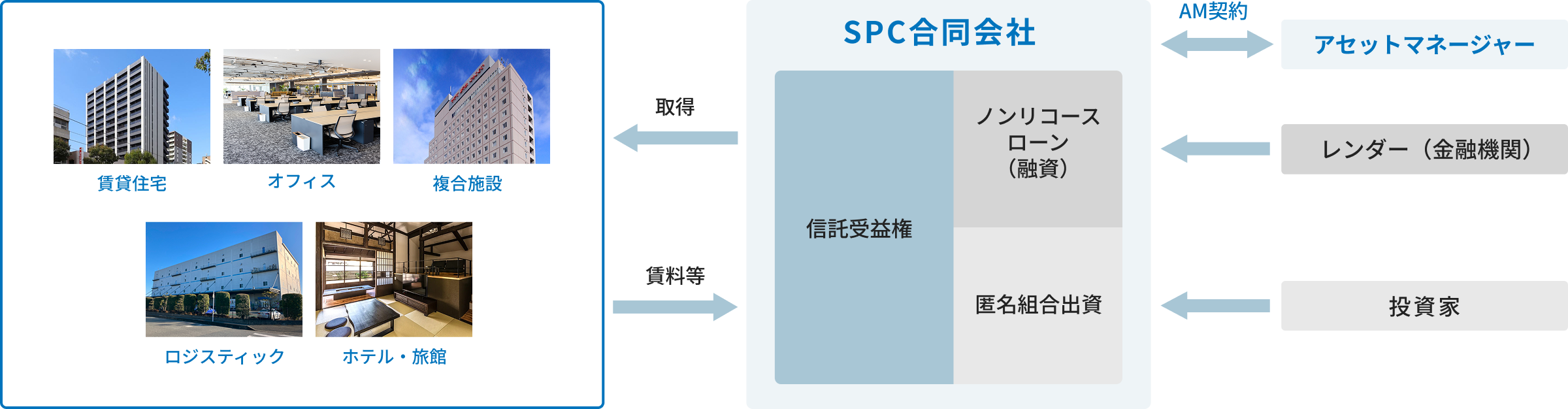 ビジネスモデル