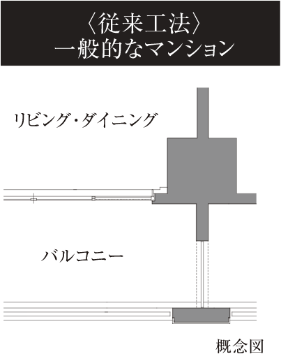従来の工法|一般的なマンション