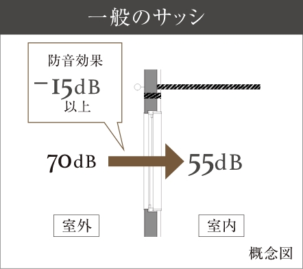 一般のサッシ
