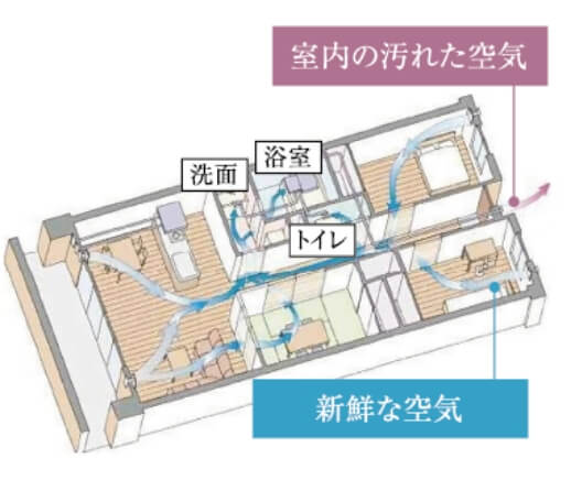 24時間換気のイメージ画像