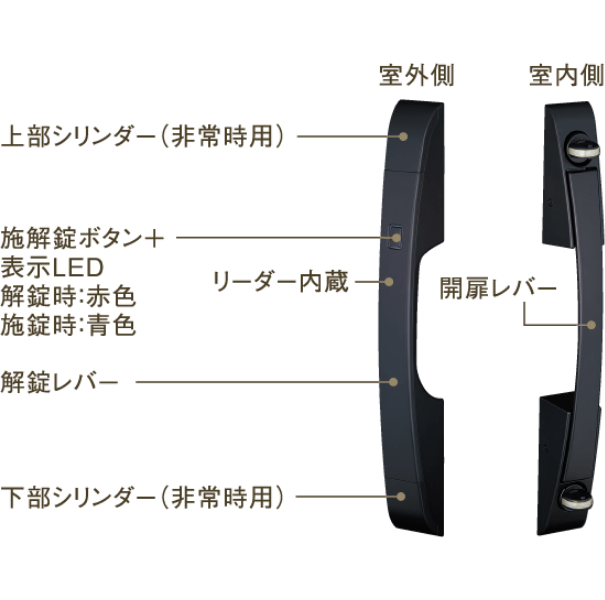 ドアハンドルの機能説明
