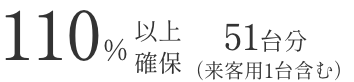 110%以上確保|51台（来客用1台含む）