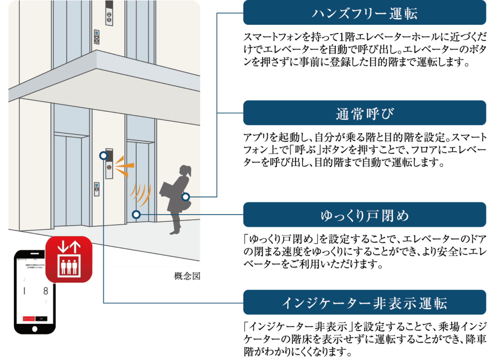 オートロックシステムの概要図