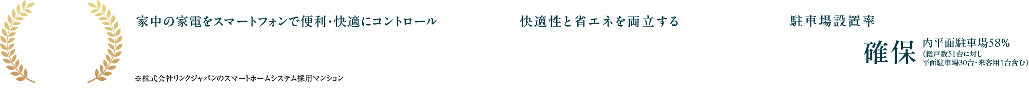 静岡県初|家中の家電をスマートフォンで便利・快適にコントロール|スマートホームシステム導入|快適性と省エネを両立する|ZEH-M Oriented認定|駐車場設置率100%