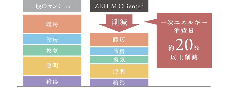 導入システムの概念図