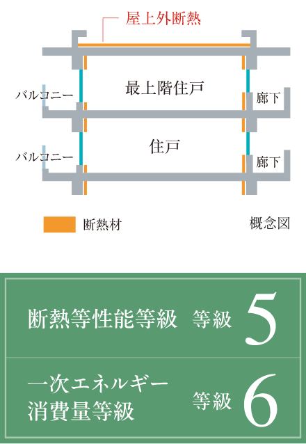 断熱構造の参考画像
