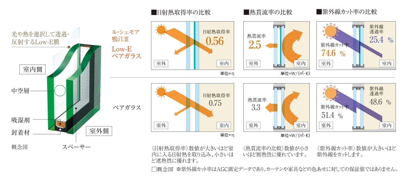 断熱構造の解説