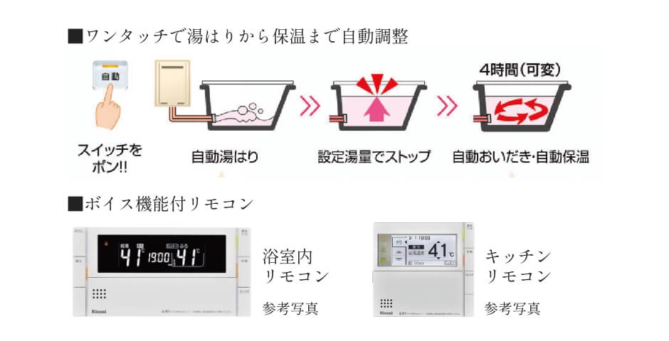 エコオートパスの仕組み