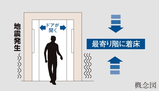 地震時管制運転機能付きエレベーター